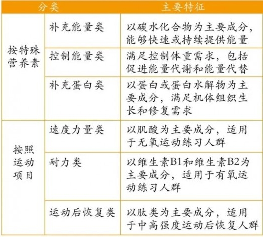 特殊膳食-運(yùn)動(dòng)營養(yǎng)食品貼牌代工門檻有要求嗎？