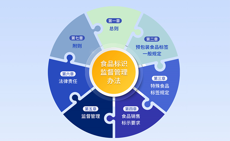 保健食品有新規！新《食品標識監督管理辦法》發布