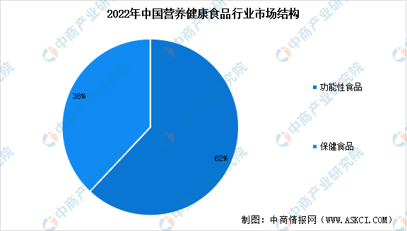 新消費群體、新競爭模式……保健食品行業(yè)迎來哪些變革