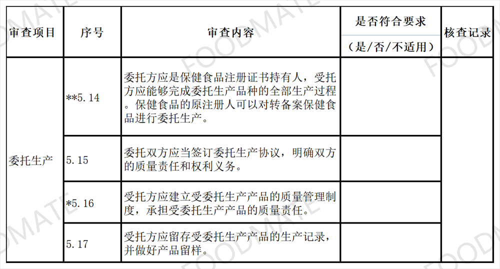 保健食品委托生產法規梳理，您想知道的都在這里