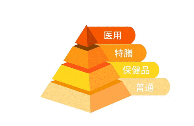 我國特殊膳食用食品行業  市場消費群體基數大