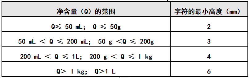 預包裝食品標簽字符高度知多少 